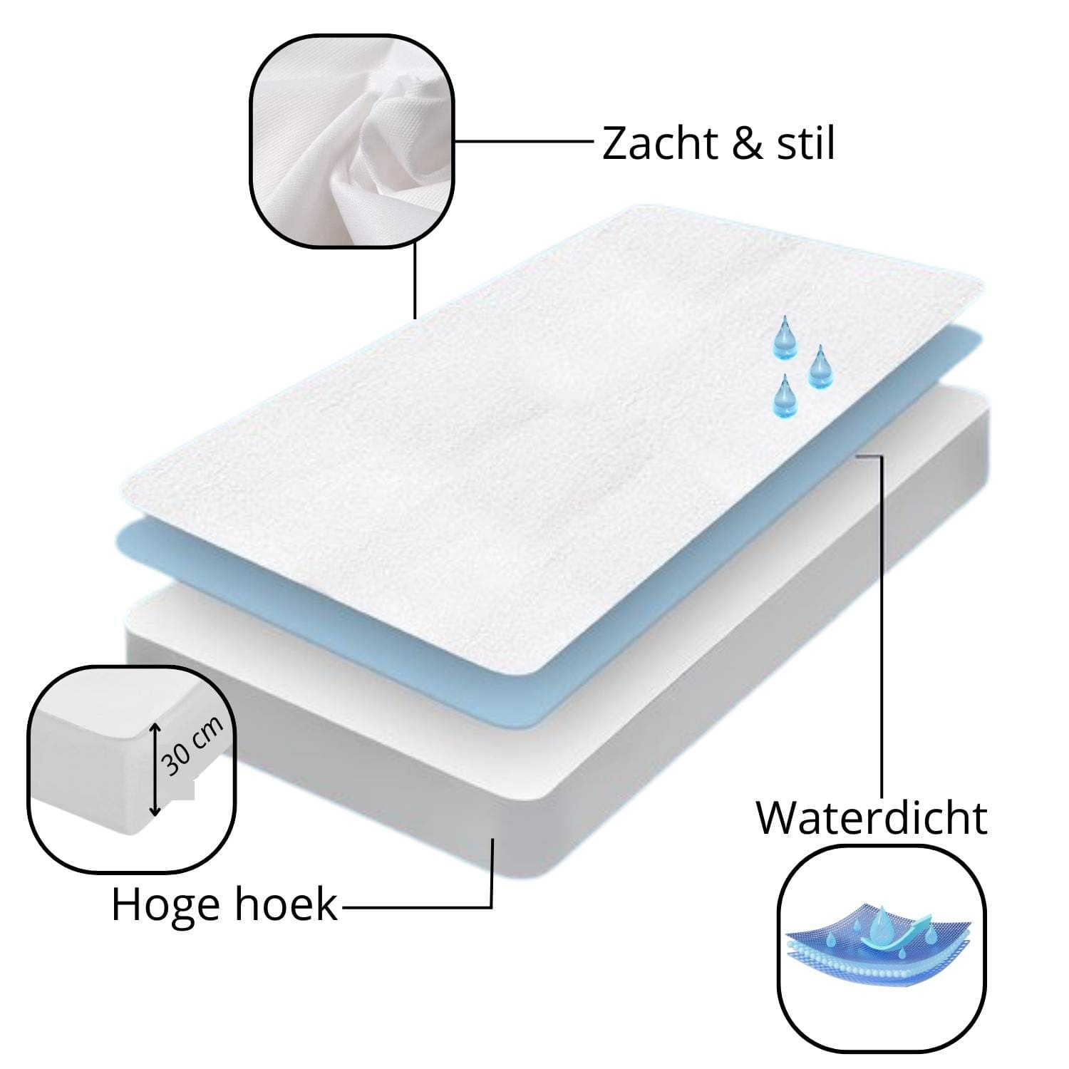 Droomtextiel Matrasbeschermer Waterdicht – 100×200 cm - Afbeelding 5